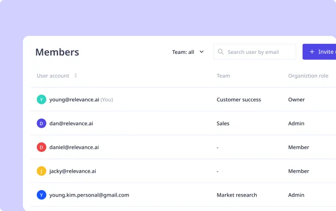Team Dashboard Image