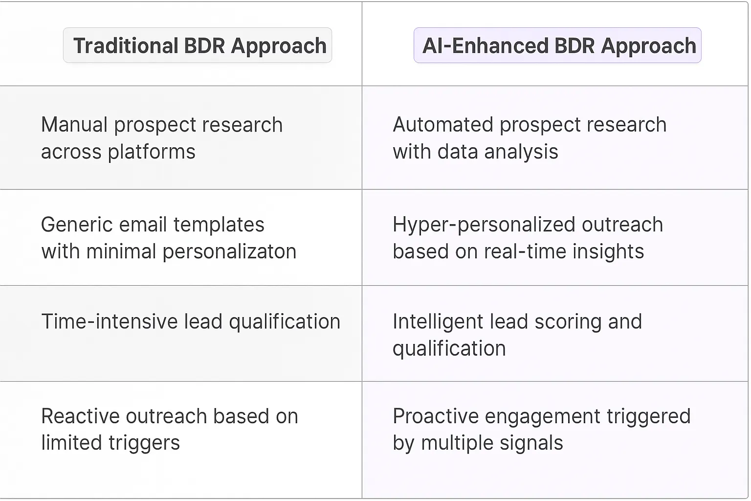 Business Development Representative (BDR)