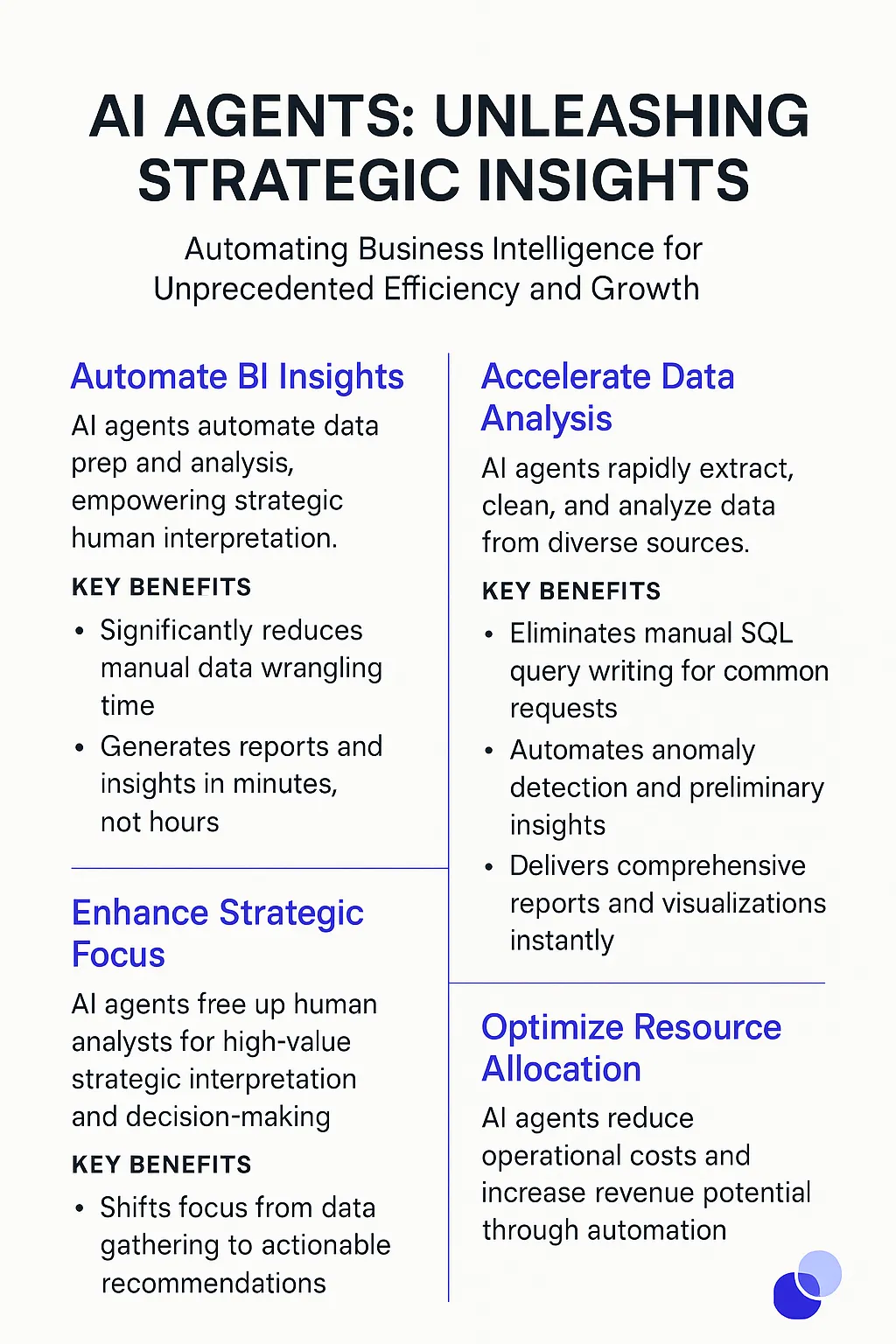 Business Intelligence Analyst