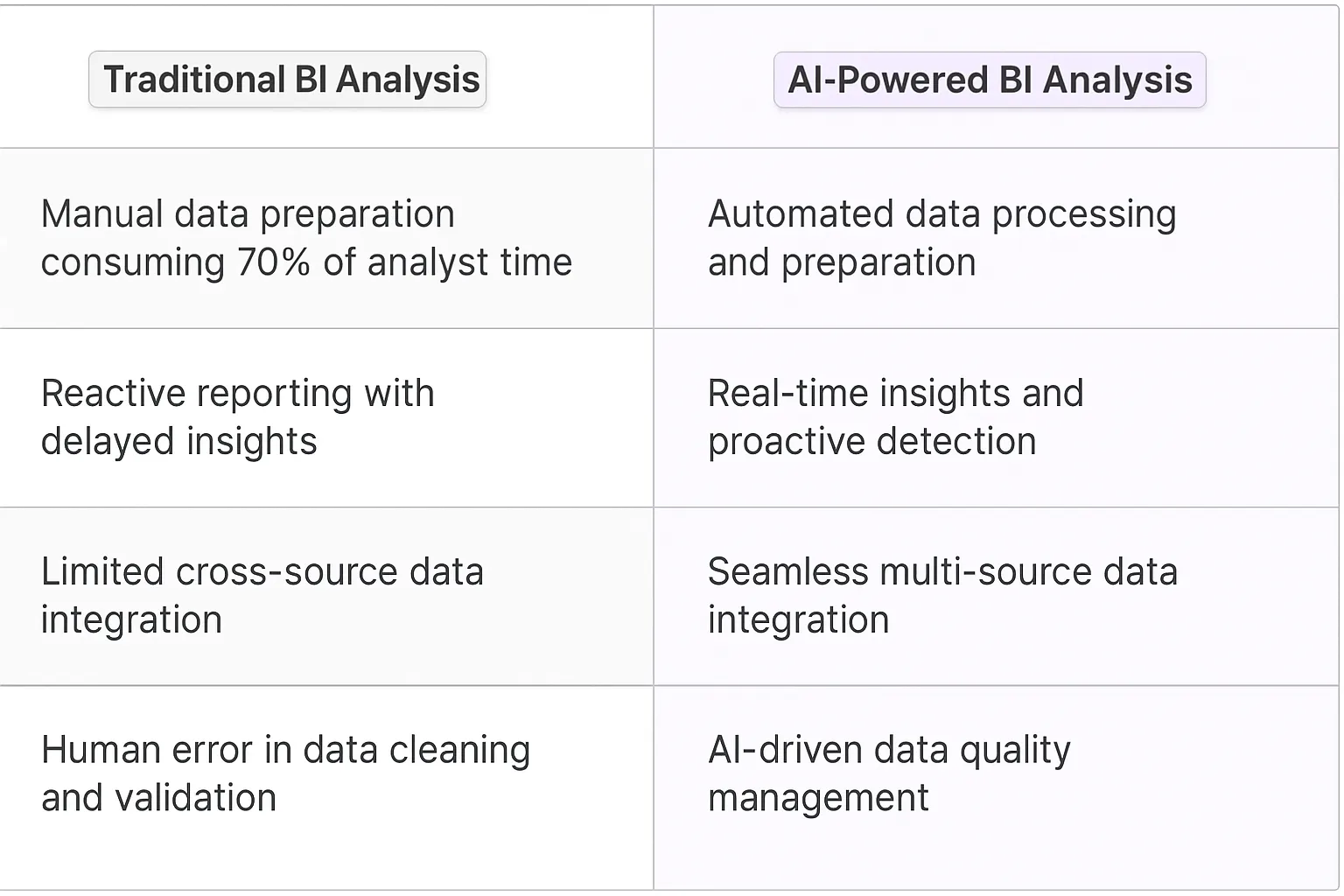 Business Intelligence Analyst