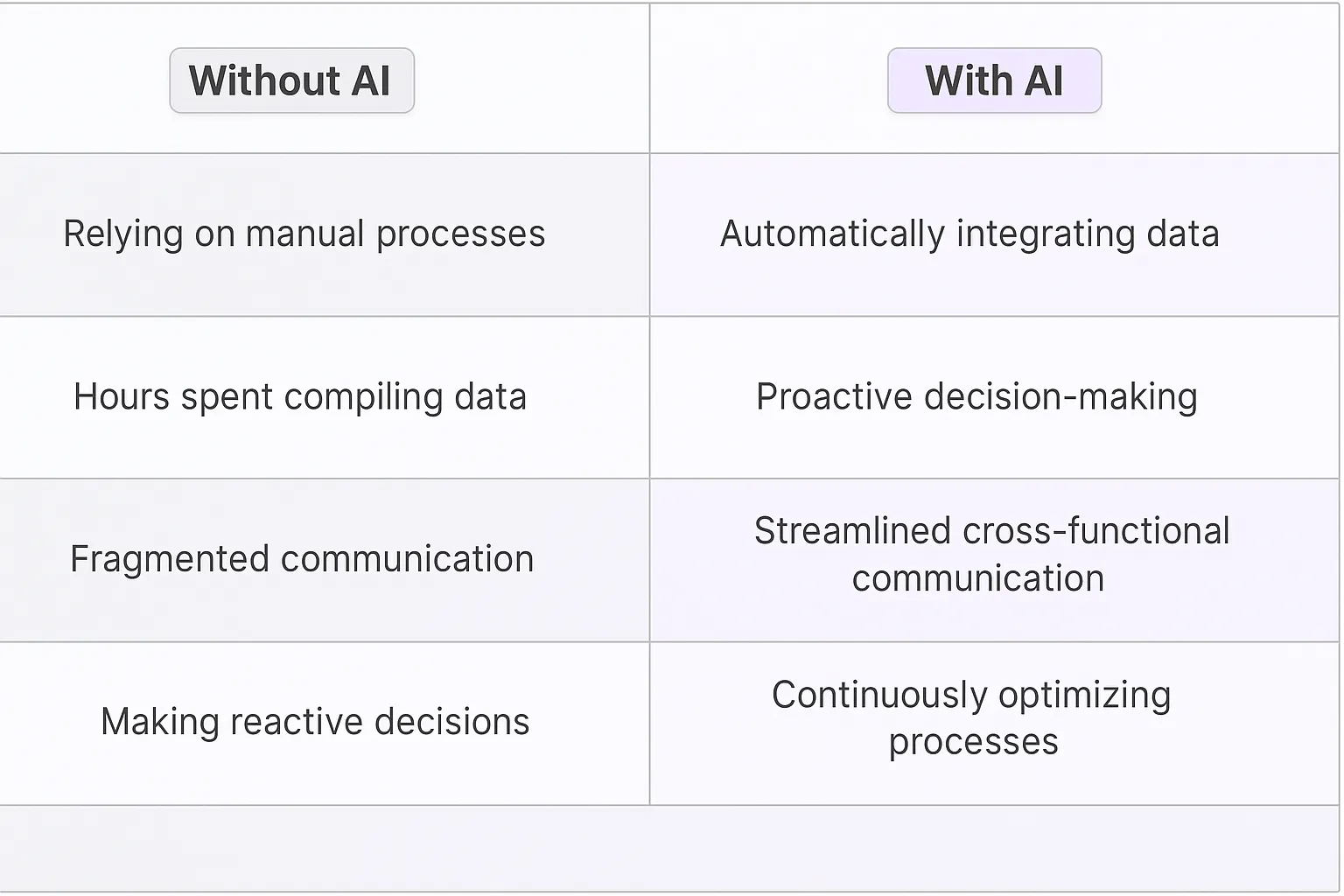 Business Operations Manager