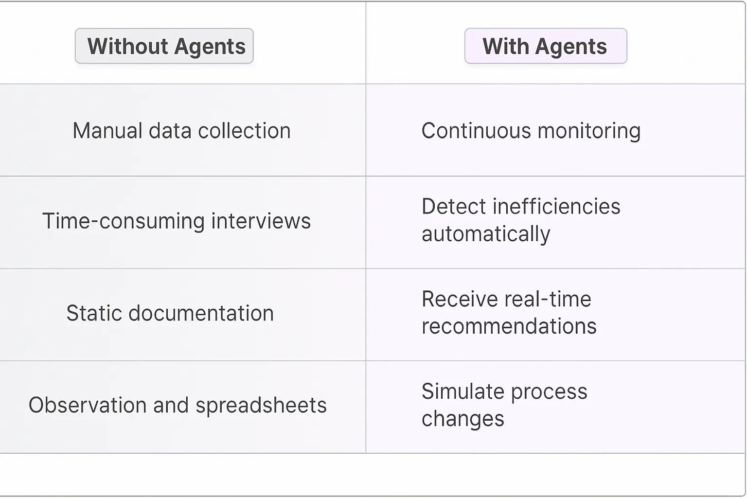 Business Process Analyst