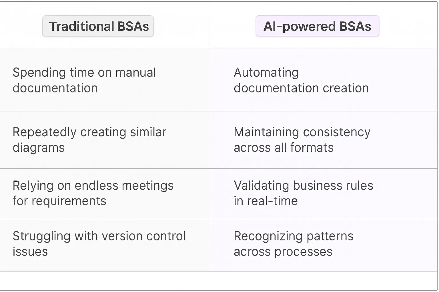 Business Systems Analyst