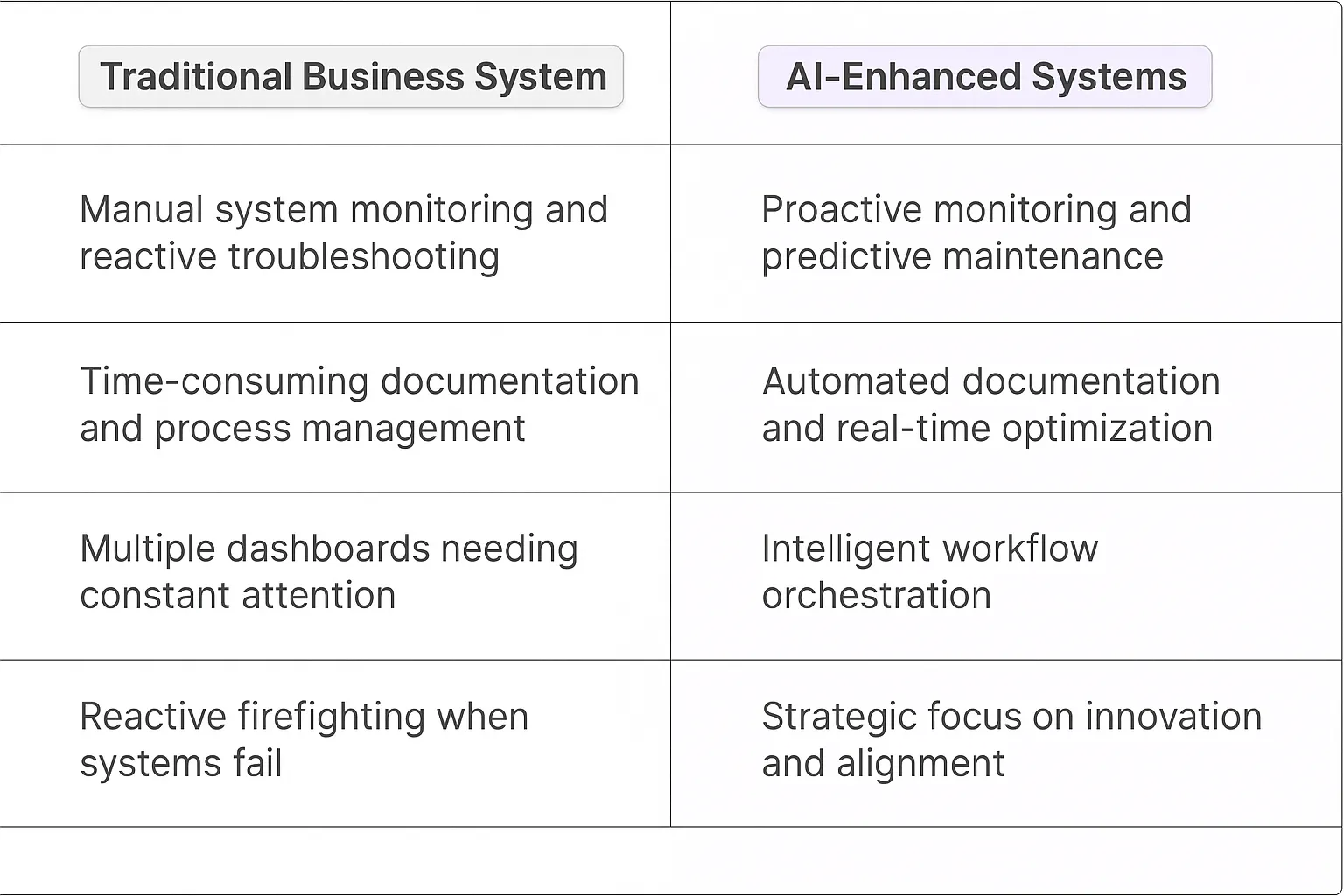 Business Systems Operations Manager