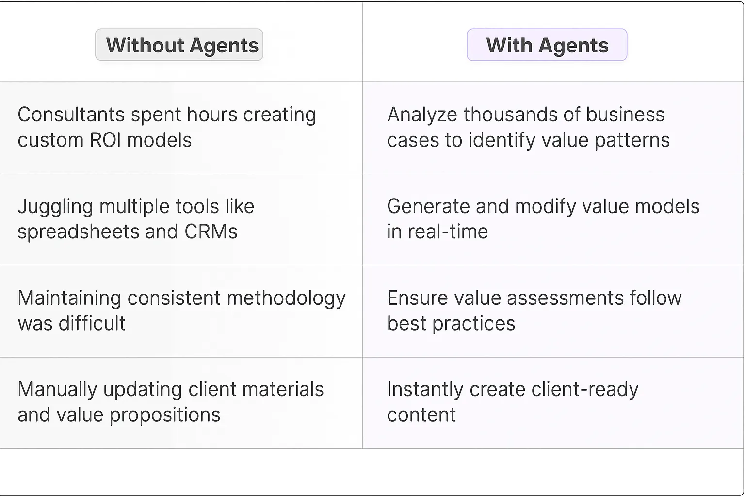 Business Value Consultant