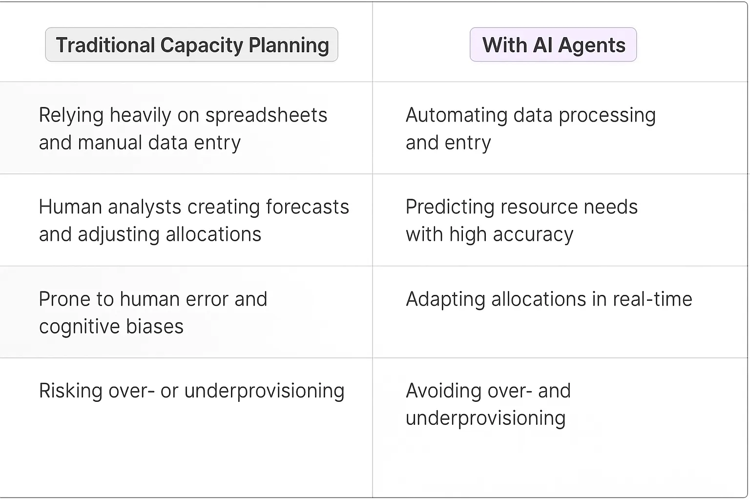 Capacity Planning Manager
