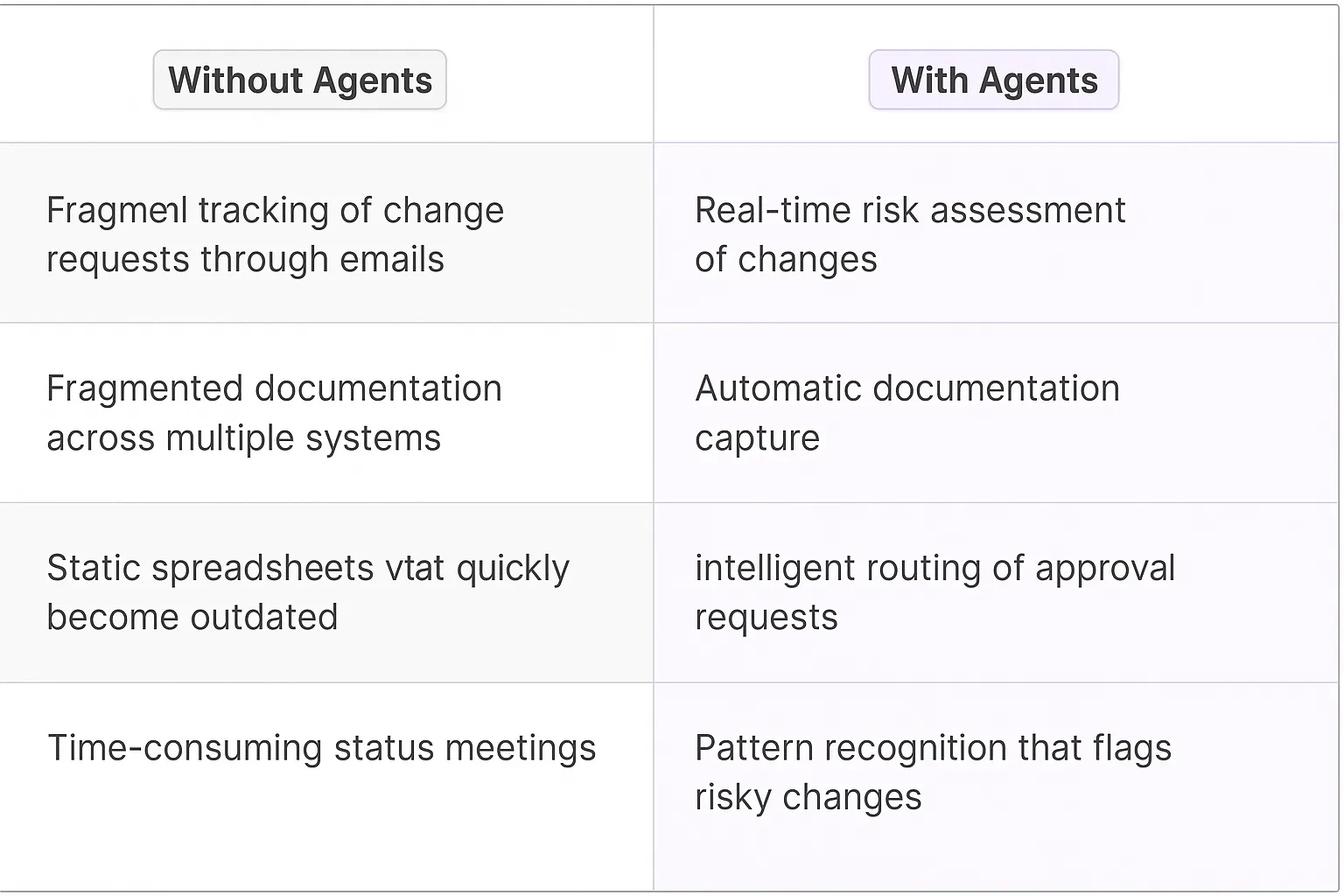 Change Control Manager