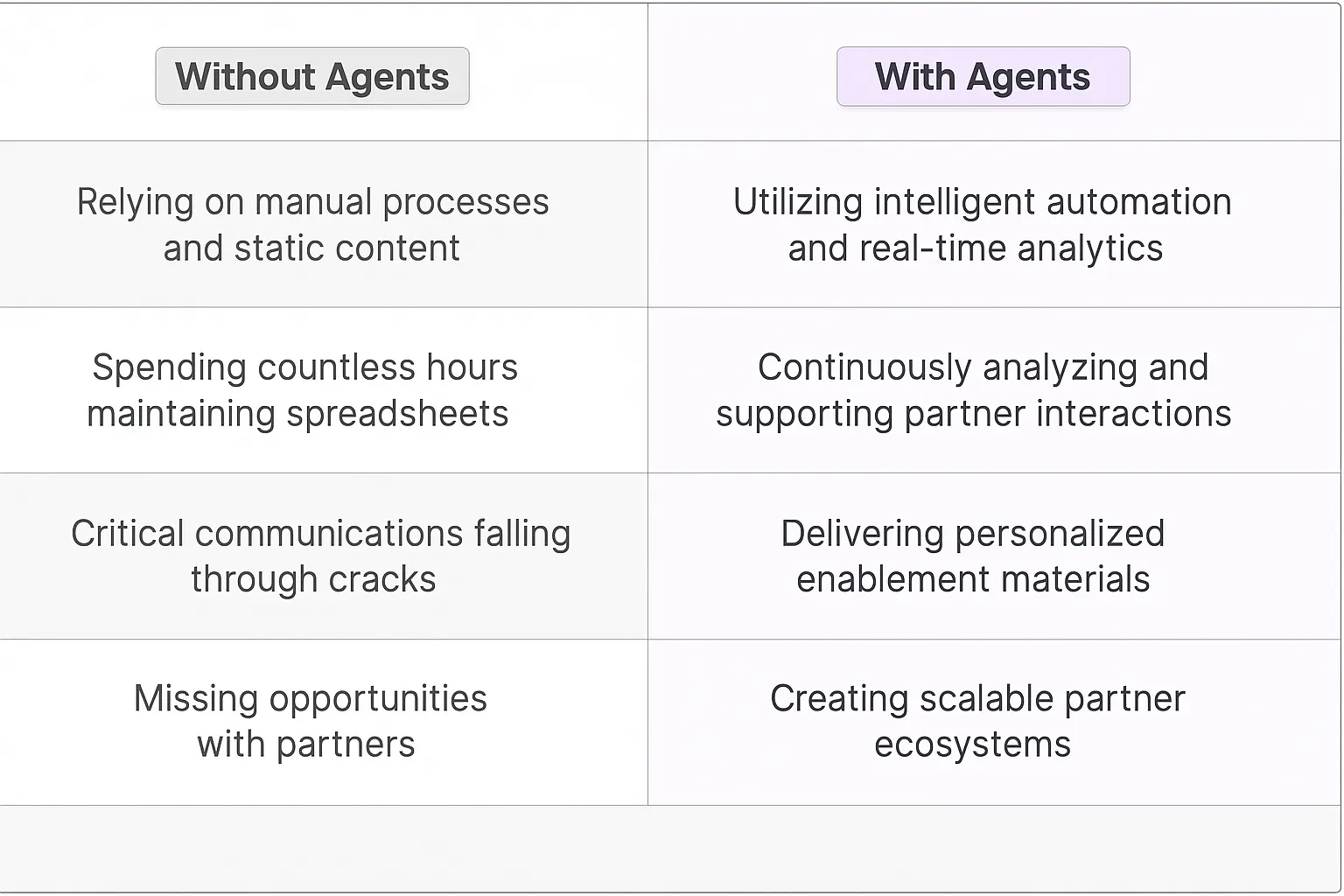 Channel Partner Manager