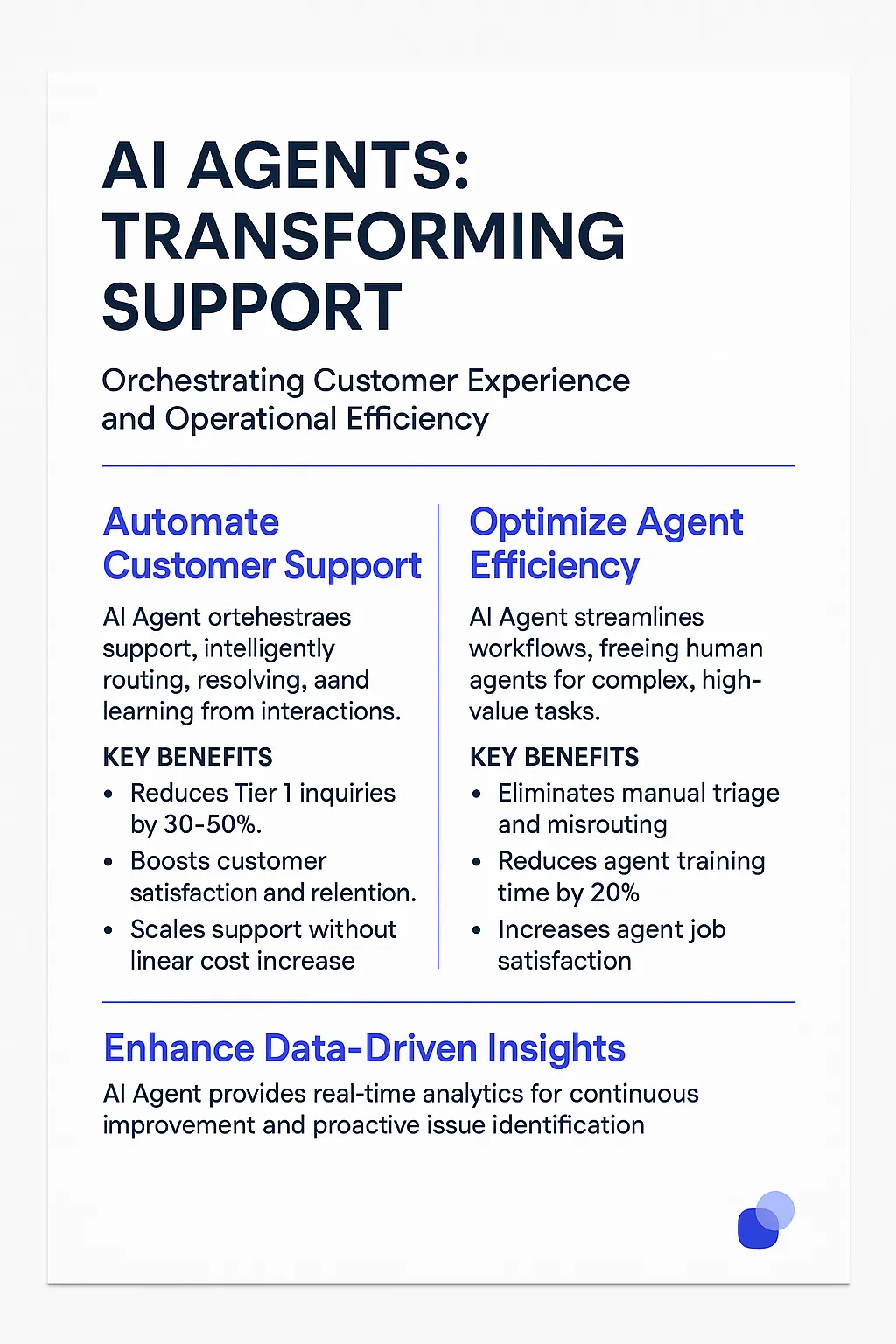 Chatbot Support Manager
