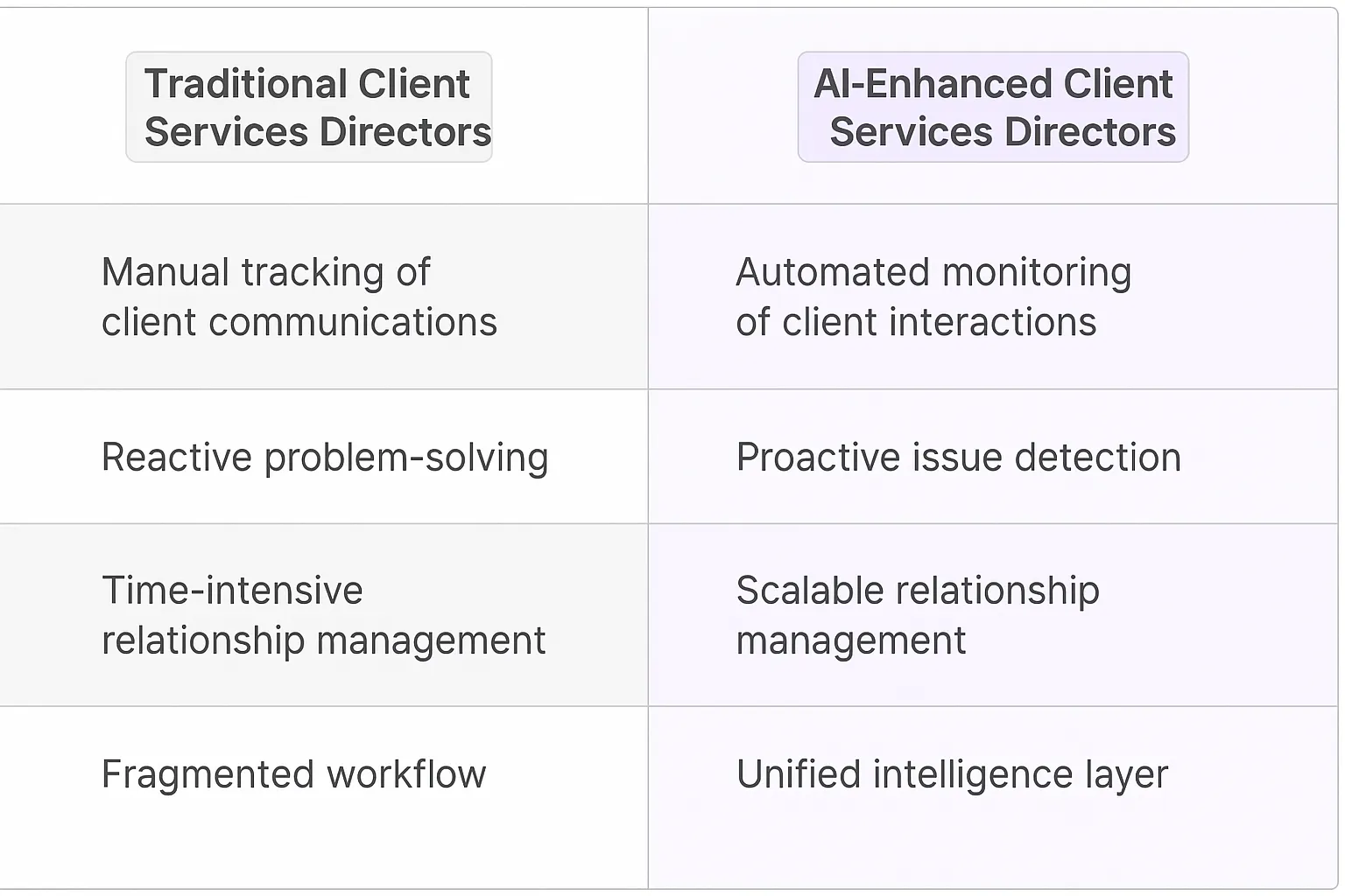 Client Services Director