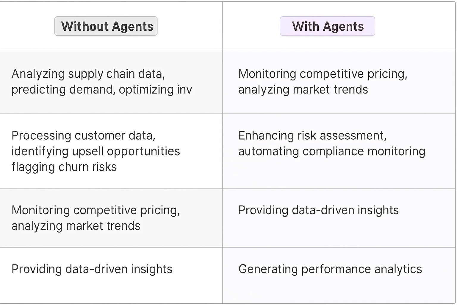 Commercial Operations Director
