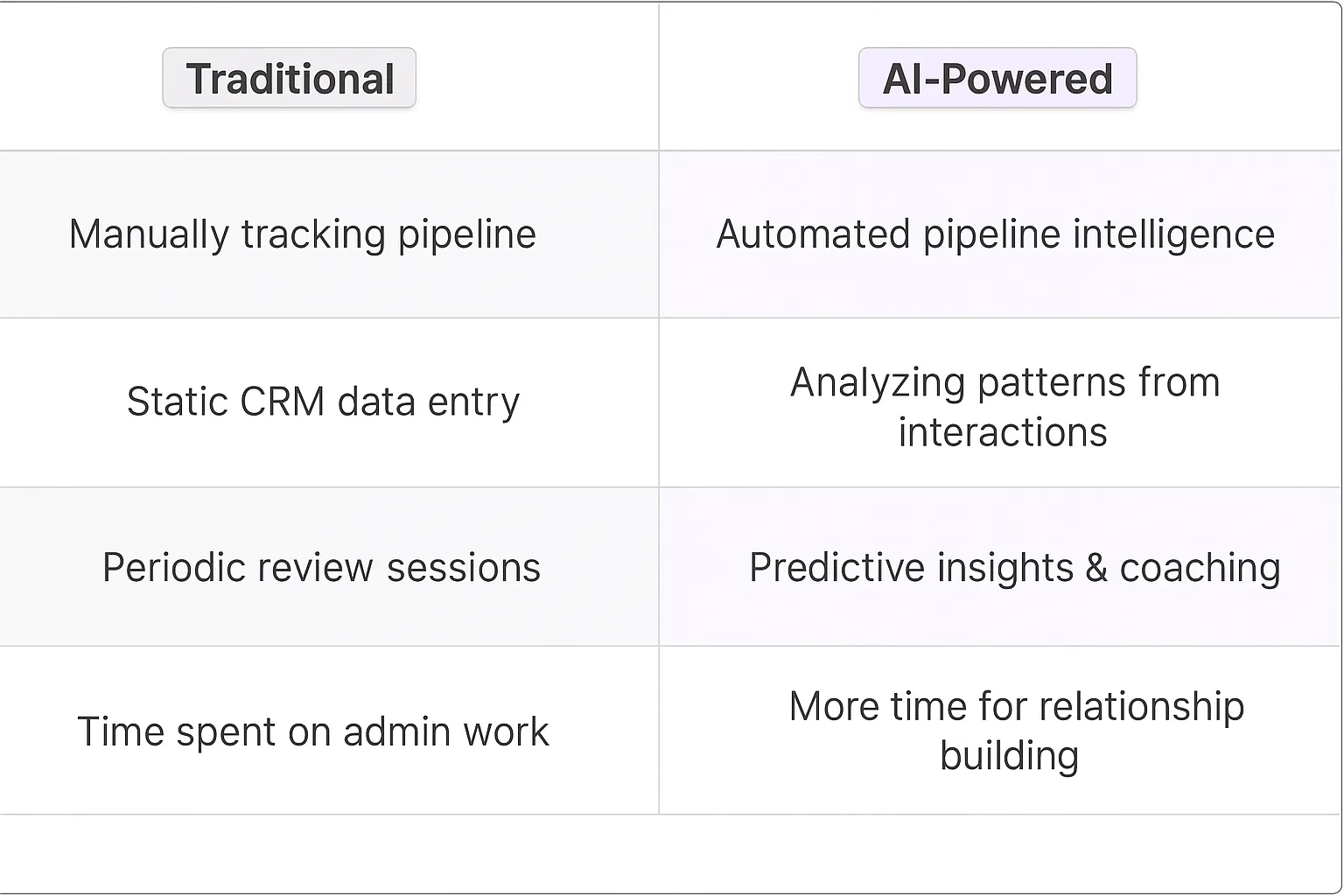 Commercial Sales Manager