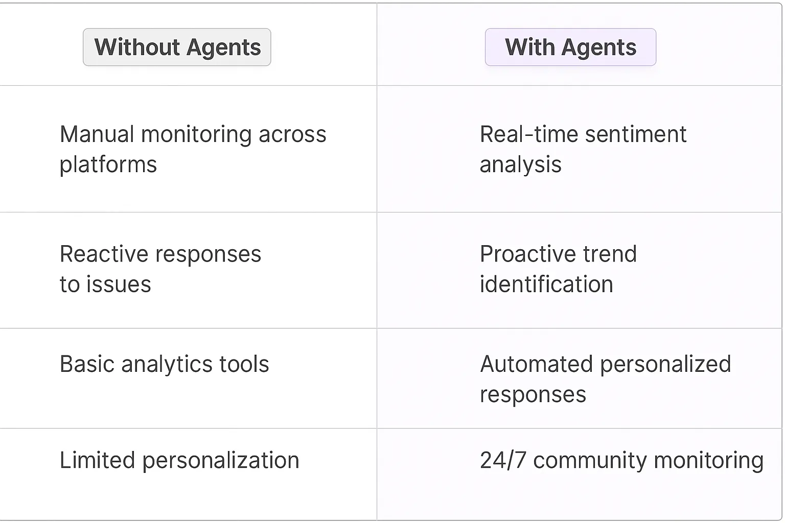 Community Marketing Manager