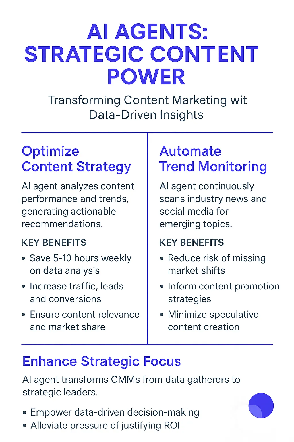 Content Marketing Manager