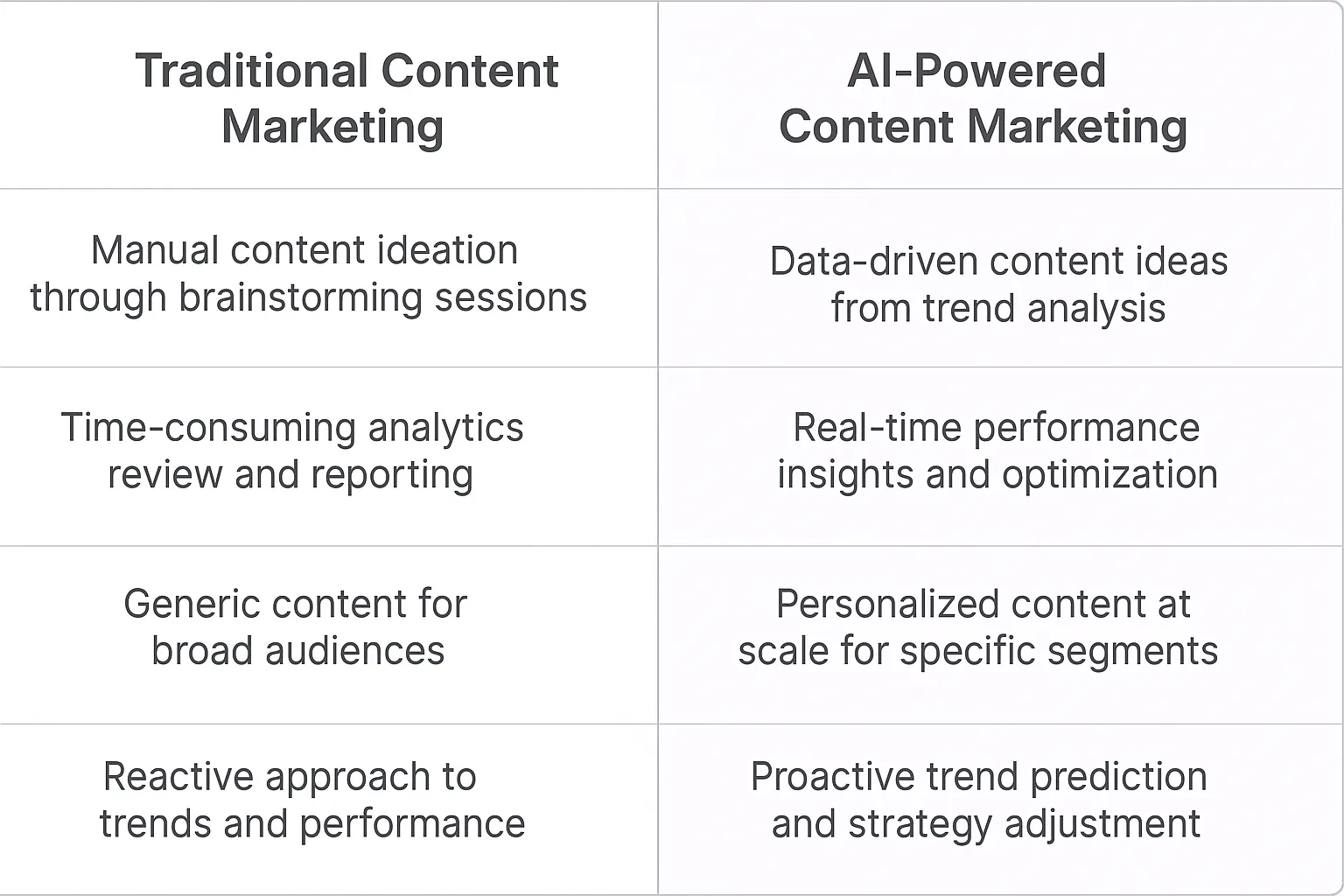 Content Marketing Manager