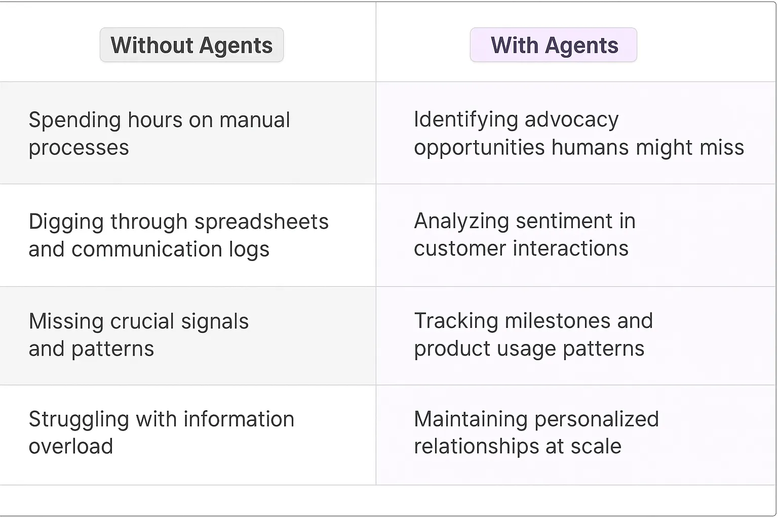 Customer Advocacy Manager