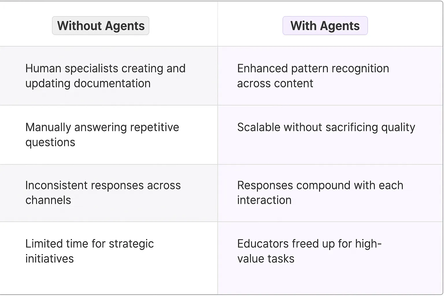 Customer Education Specialist