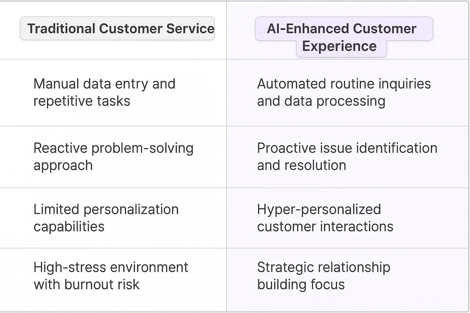 Customer Experience Specialist