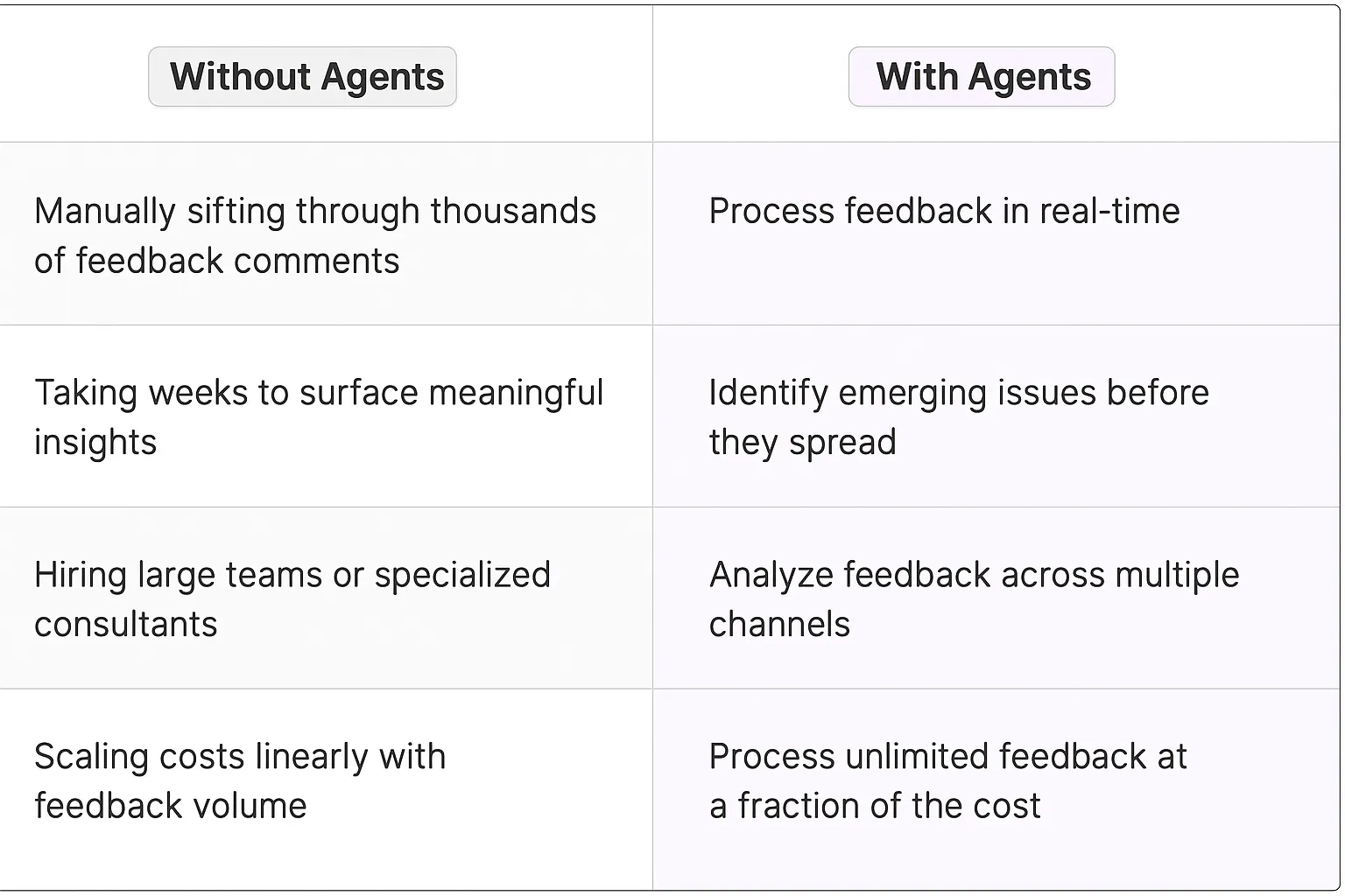 Customer Feedback Manager