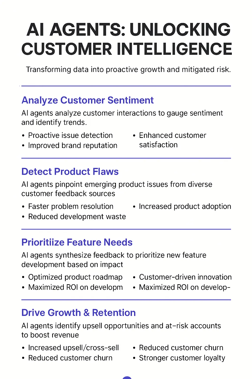 Customer Intelligence Manager