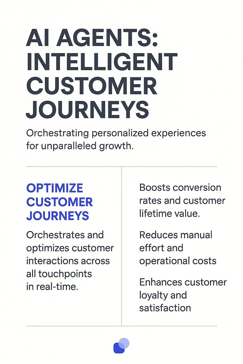 Customer Journey Manager