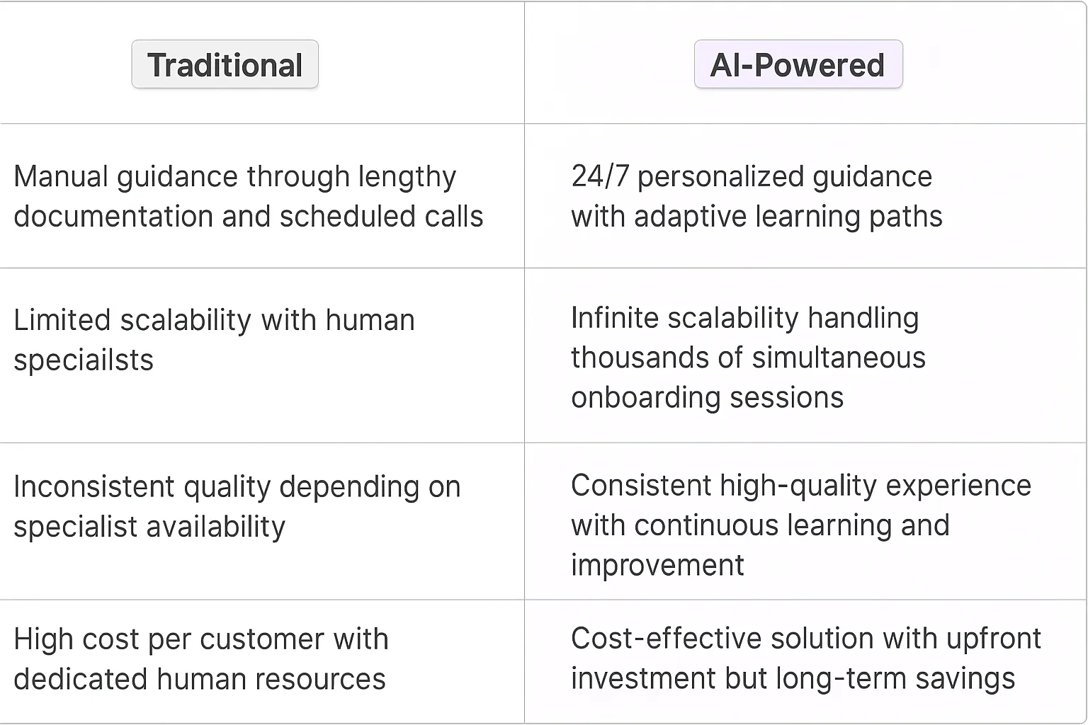 Customer Onboarding Specialist