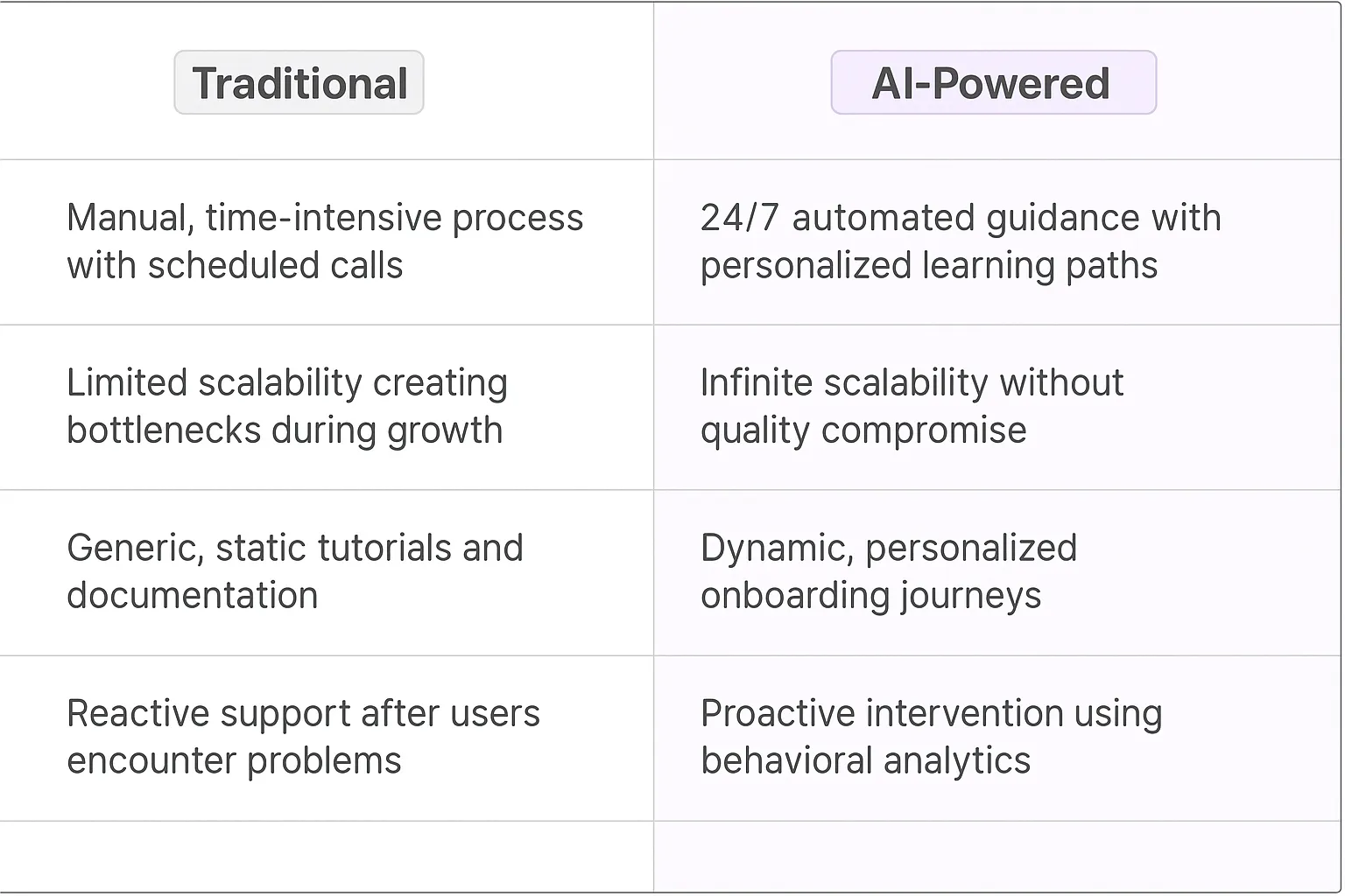 Customer Onboarding Specialist