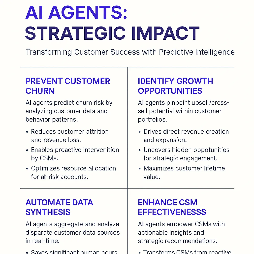 Customer Portfolio Manager