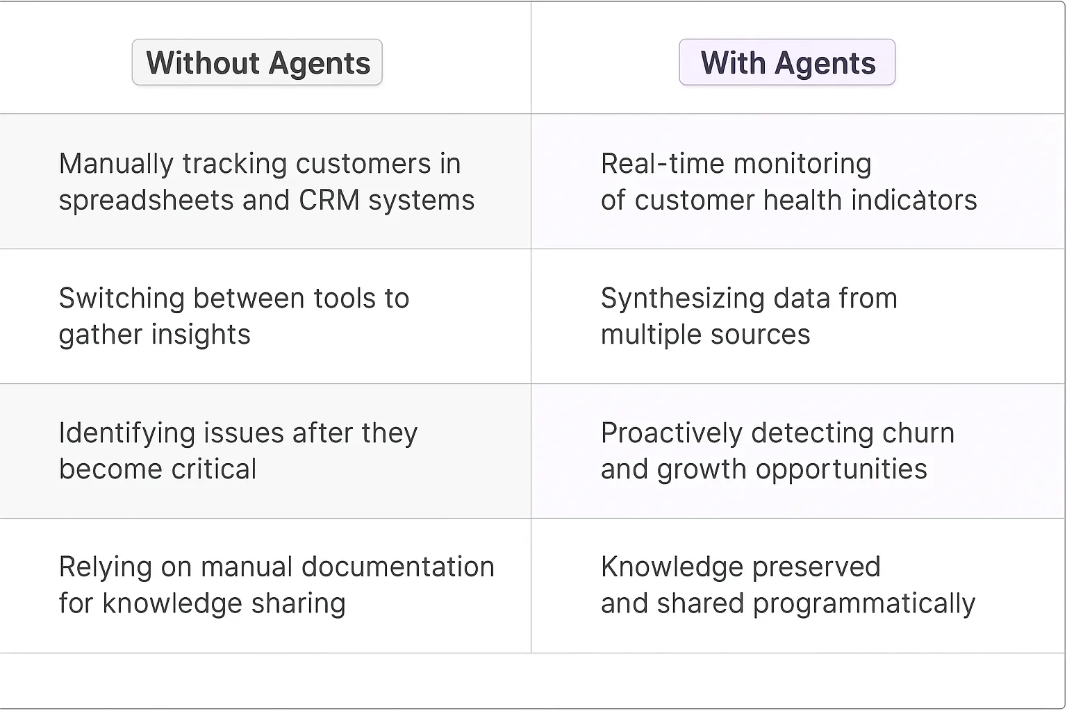 Customer Portfolio Manager