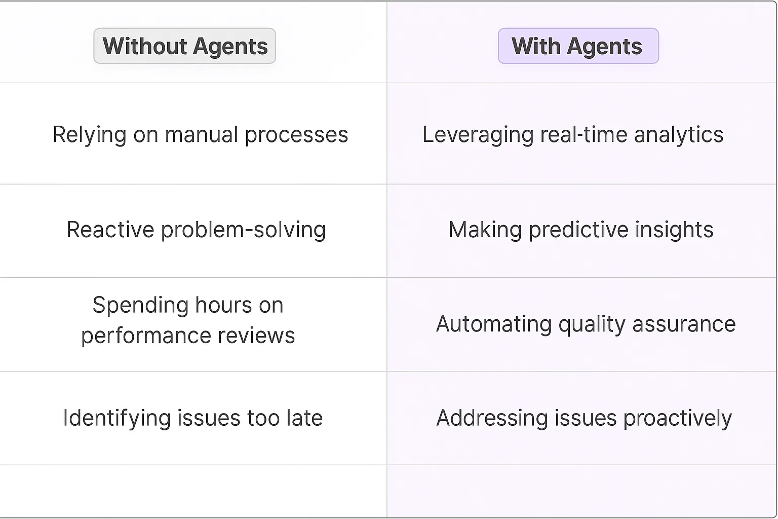 Customer Service Manager