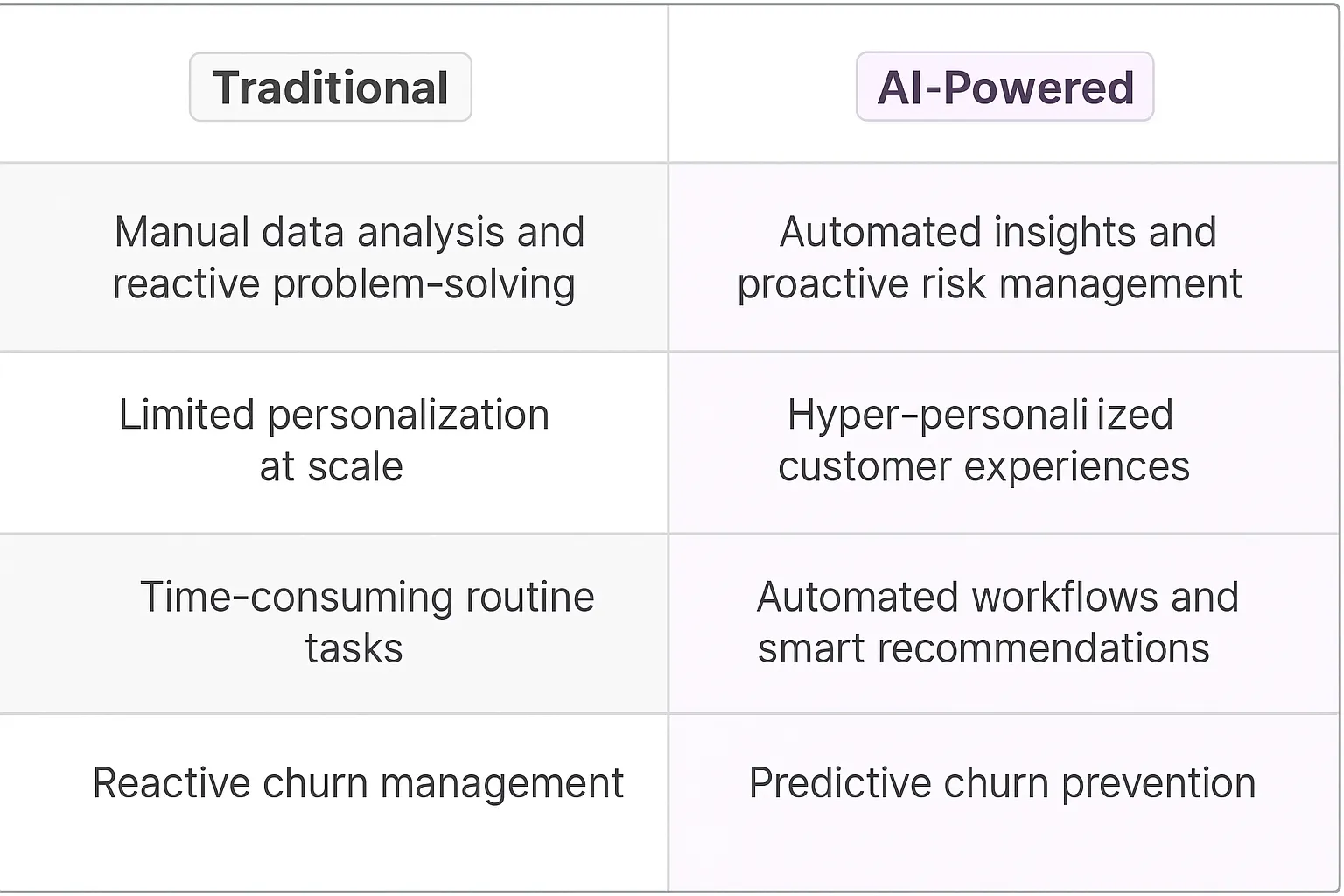 Customer Success Manager