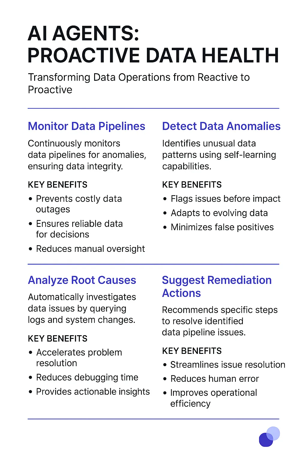 Data Operations Manager