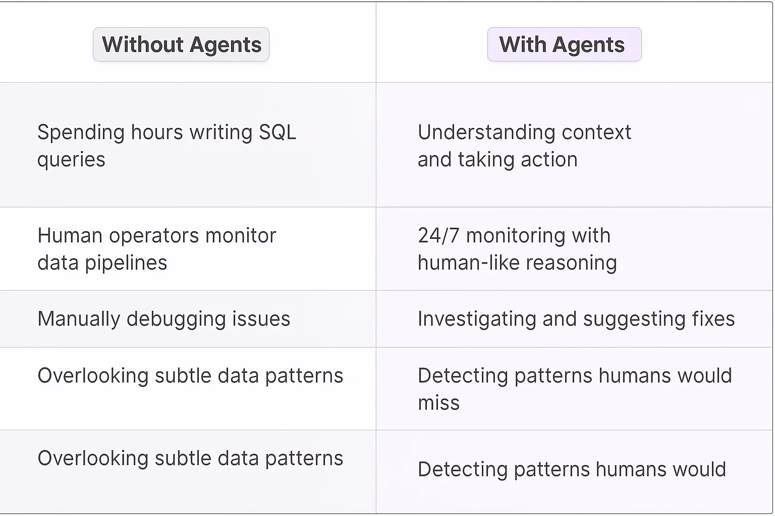Data Operations Manager