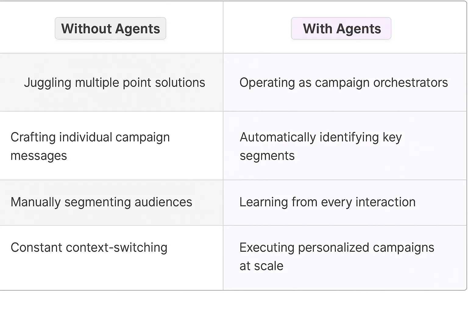 Demand Generation Manager