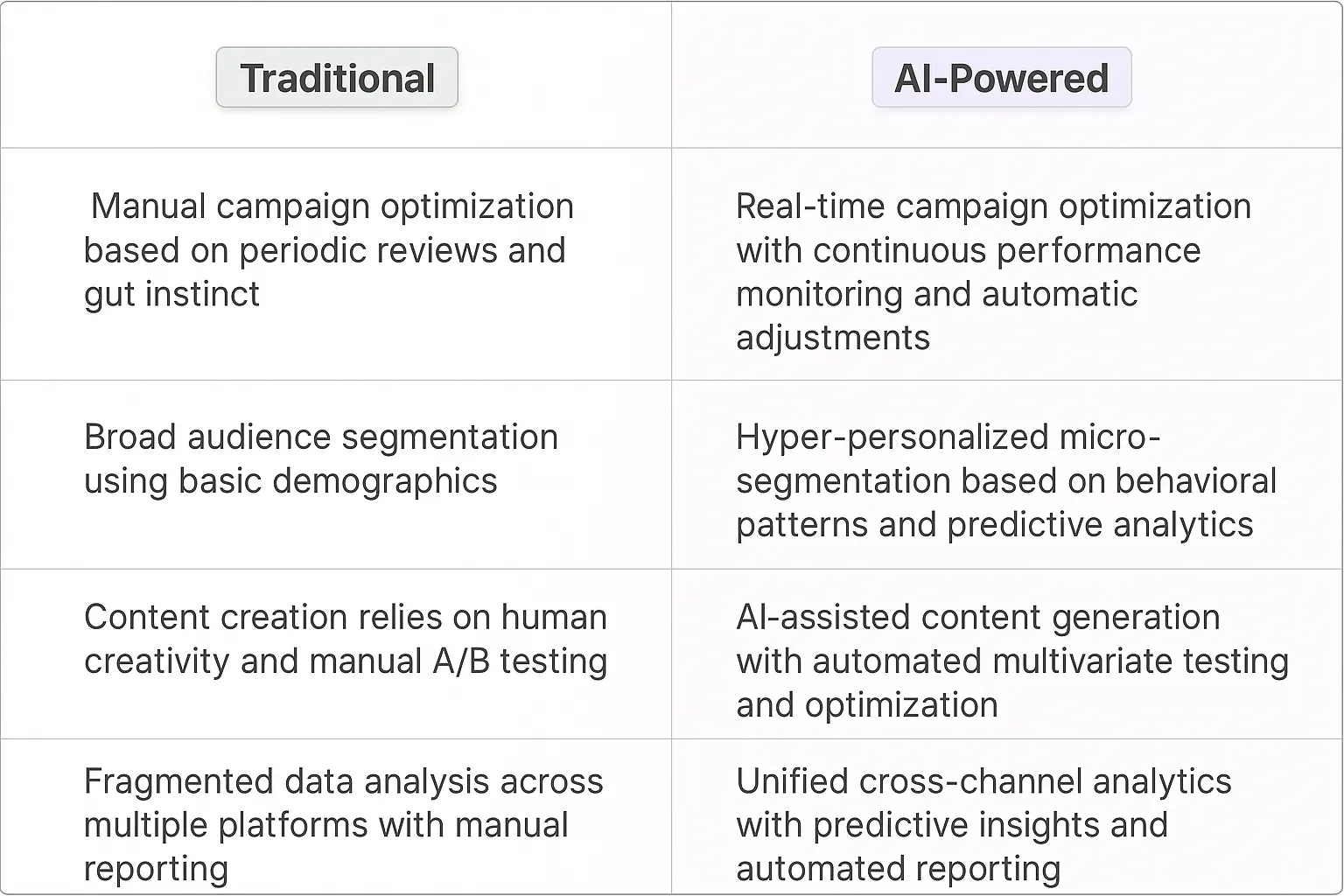 Digital Marketing Specialist