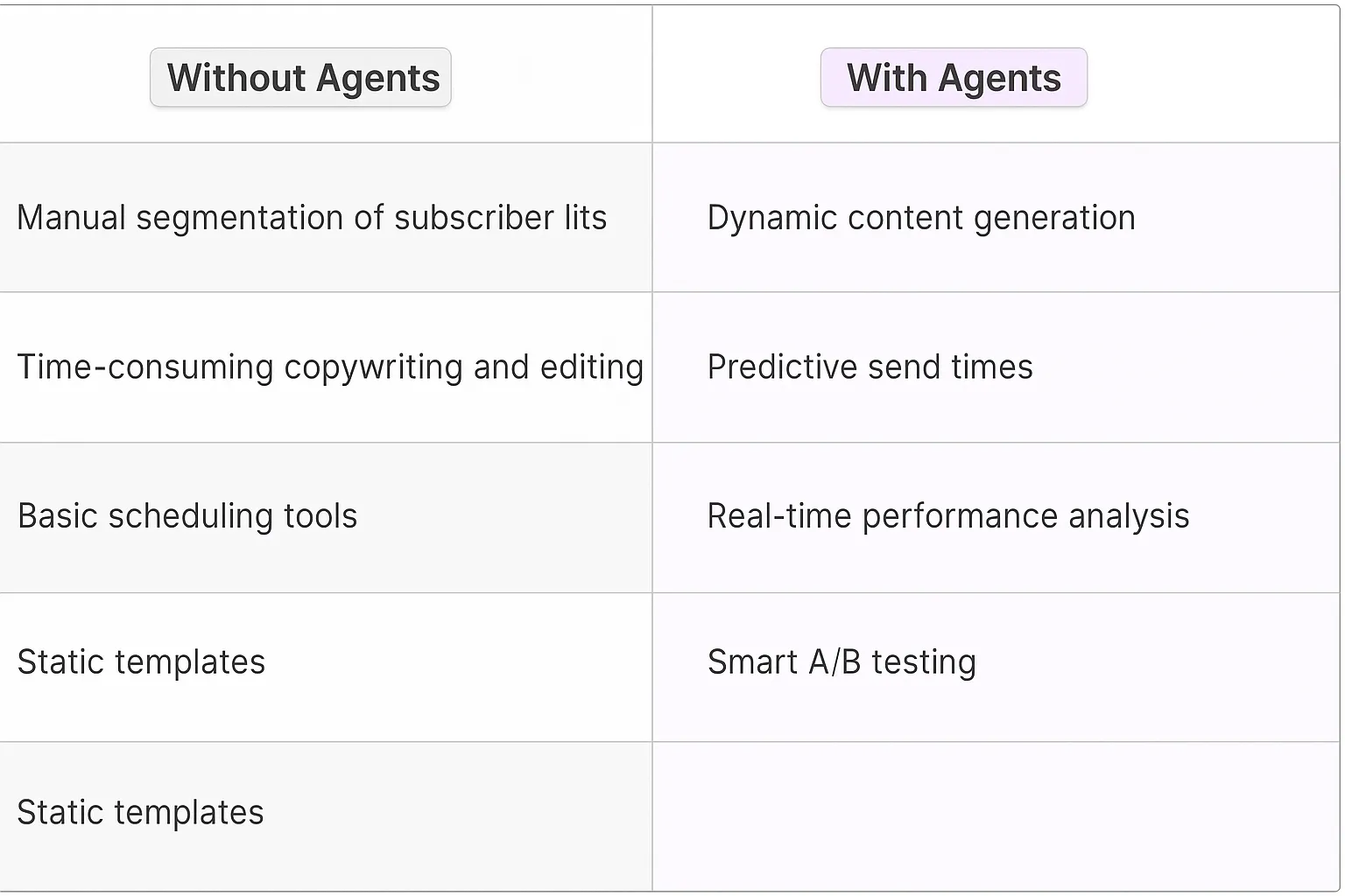 Email Marketing Specialist