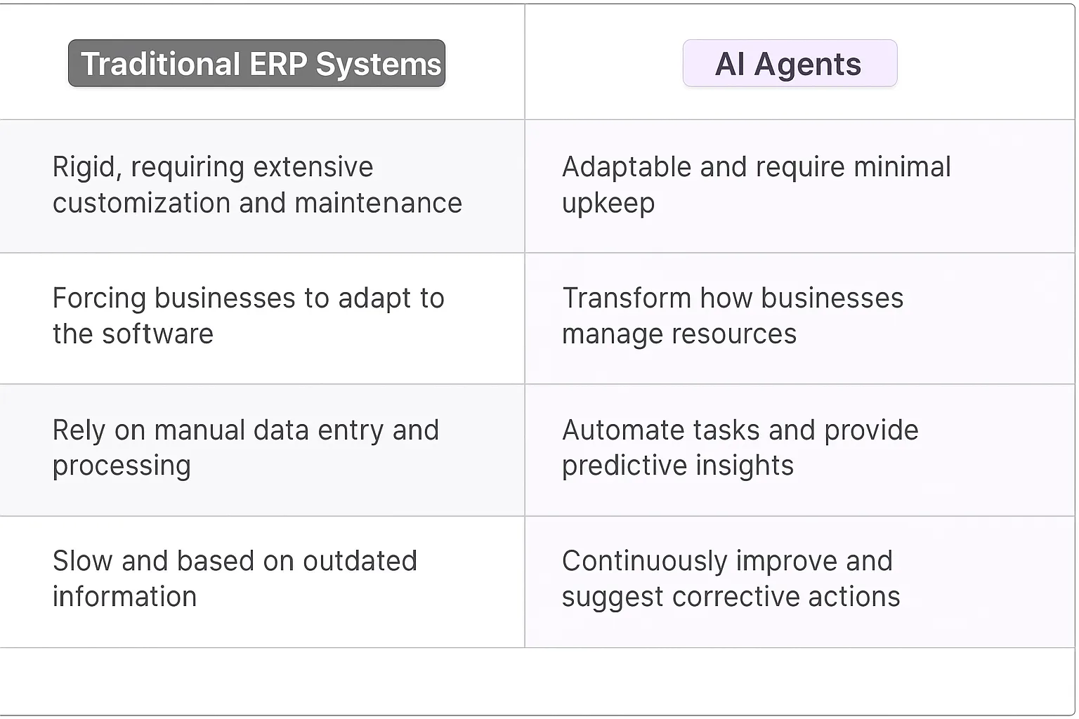 Enterprise Resource Planning Specialist