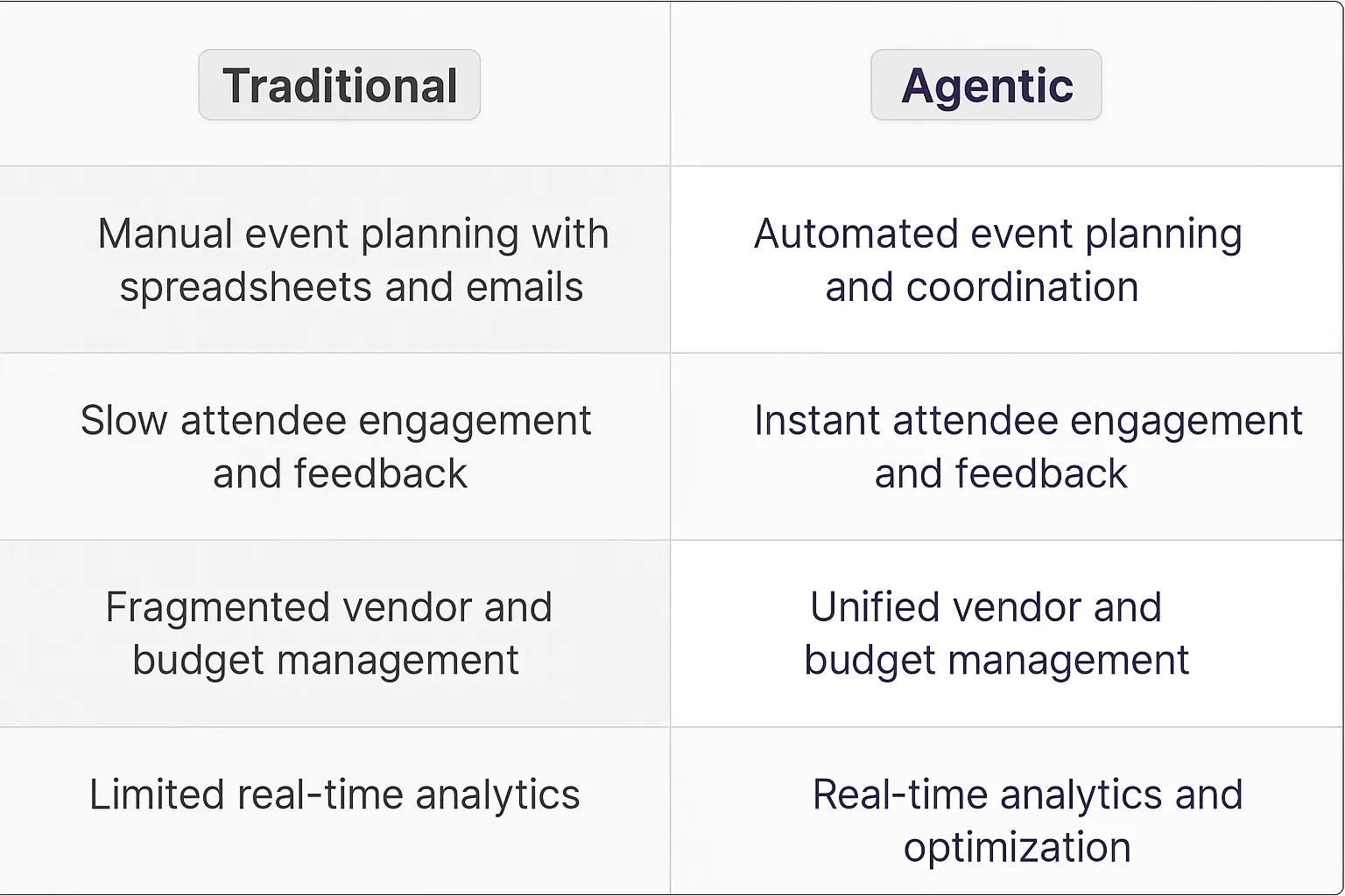 Event Marketing Manager