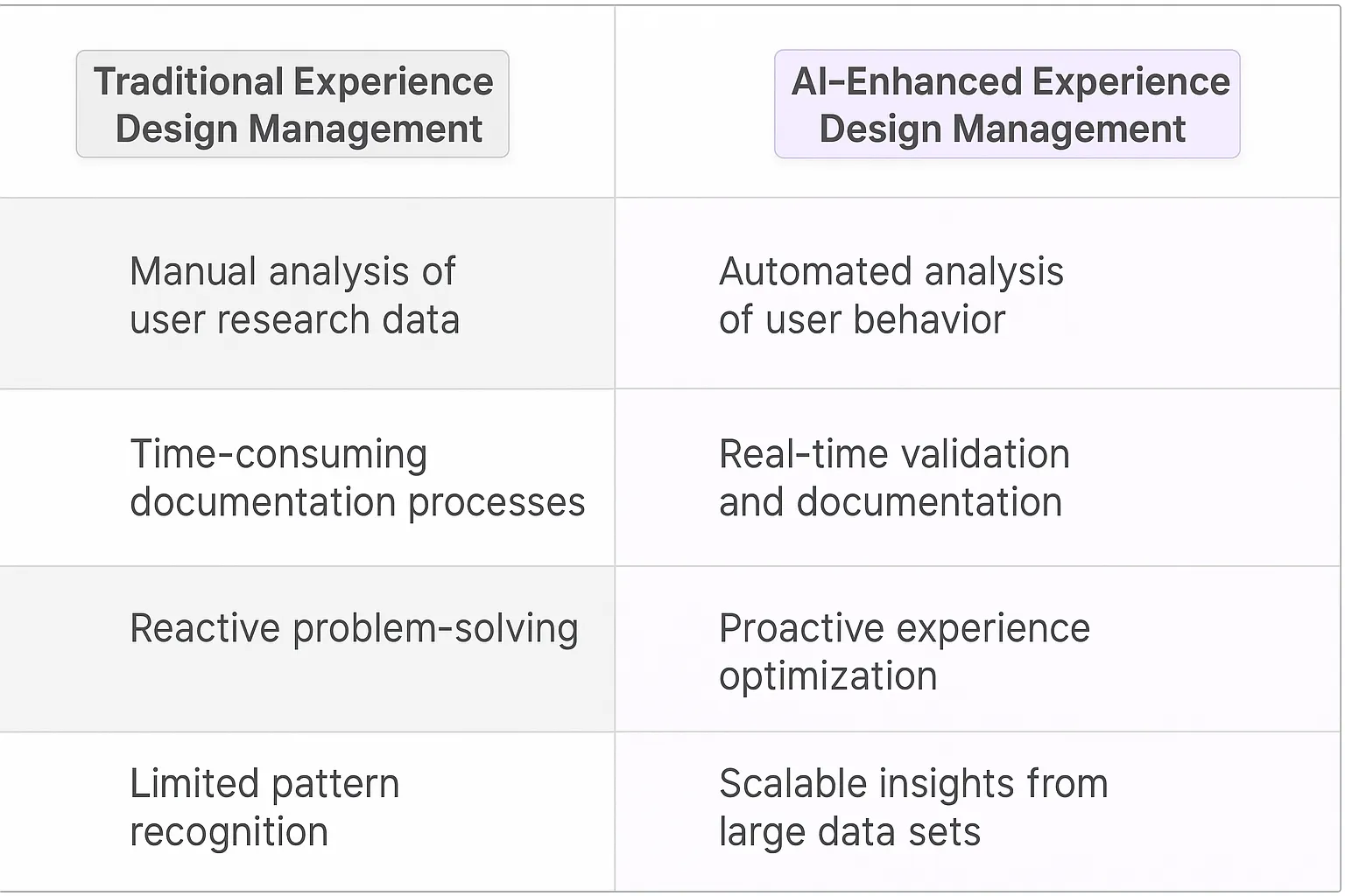 Experience Design Manager