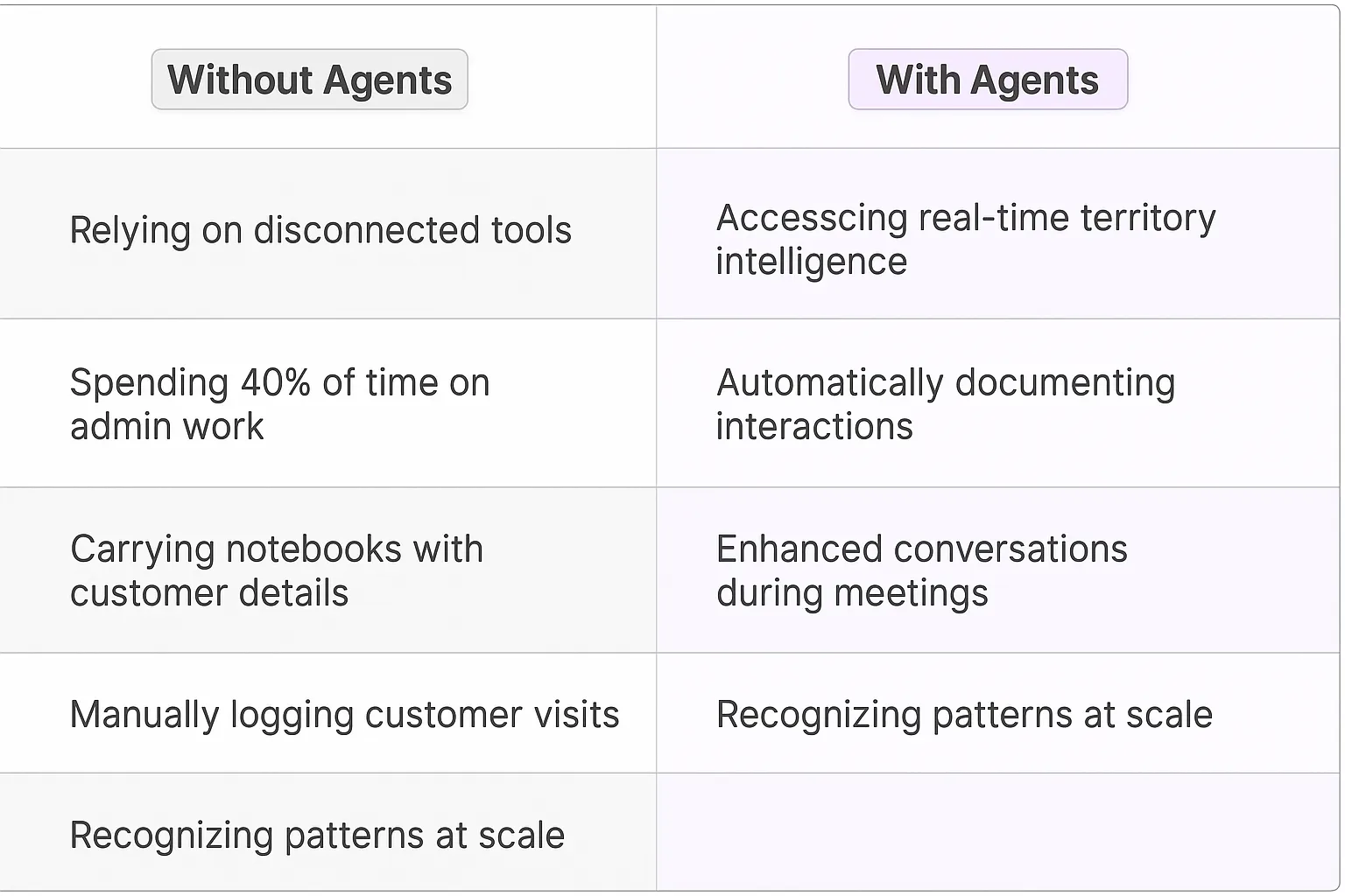 Field Sales Representative