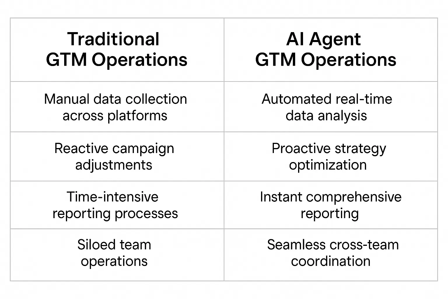 Go-to-Market Operations Manager