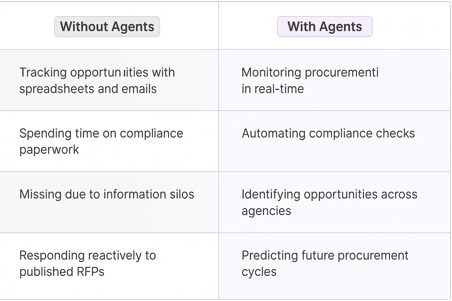 Government Sales Manager