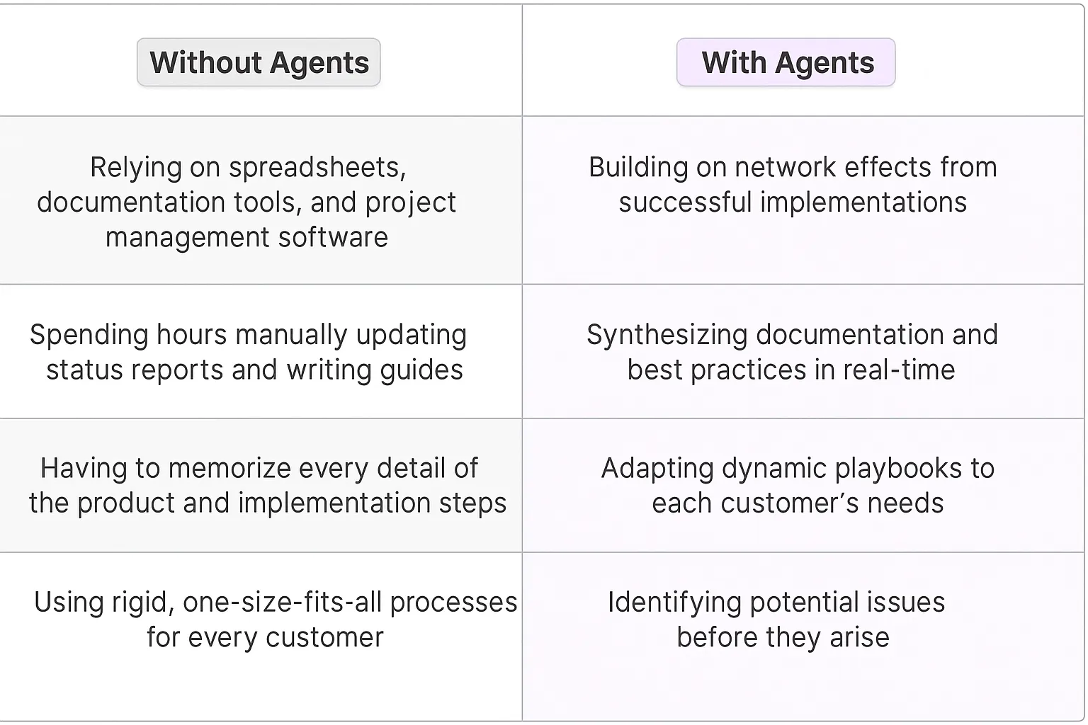 Implementation Specialist