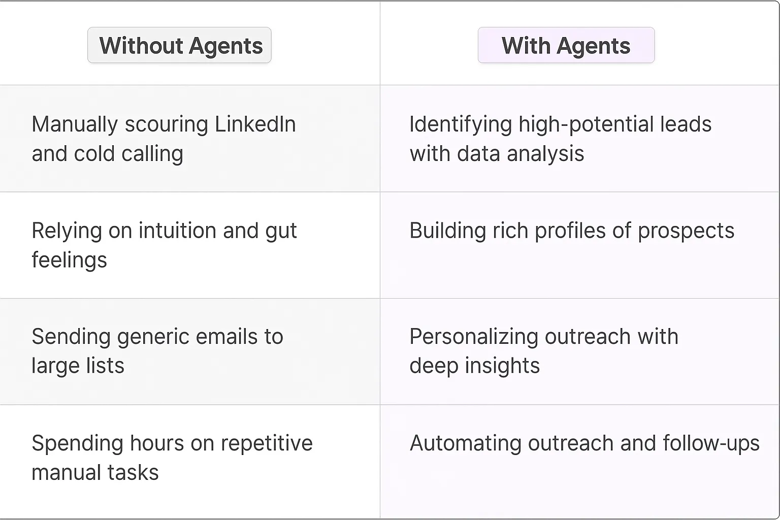 Lead Generation Specialist