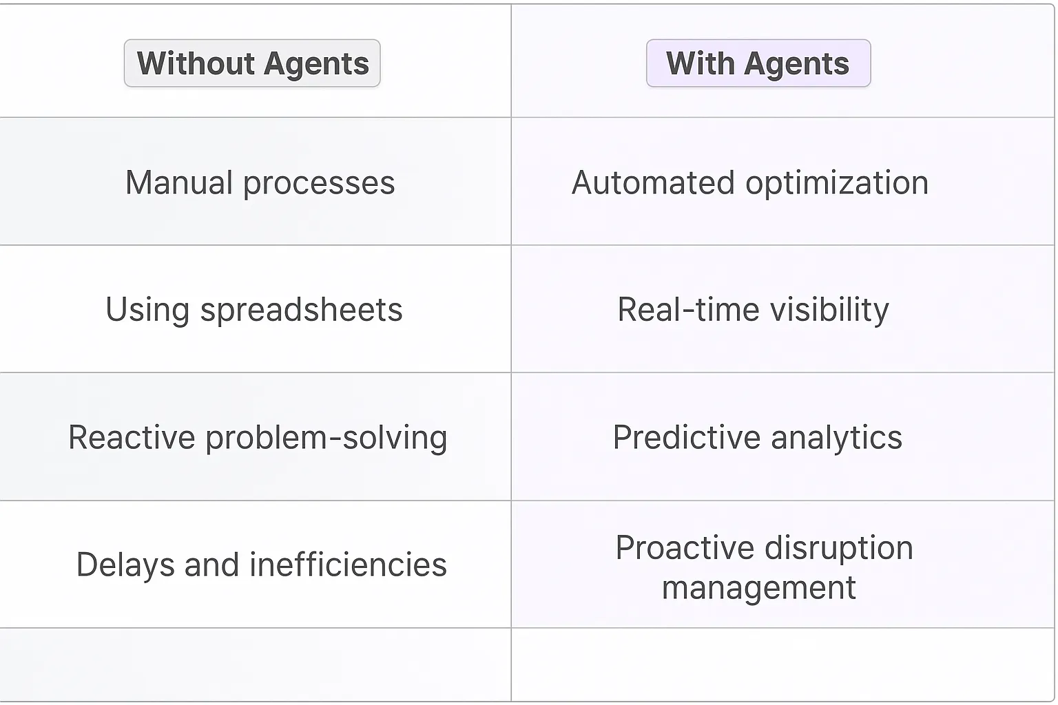 Logistics Coordinator