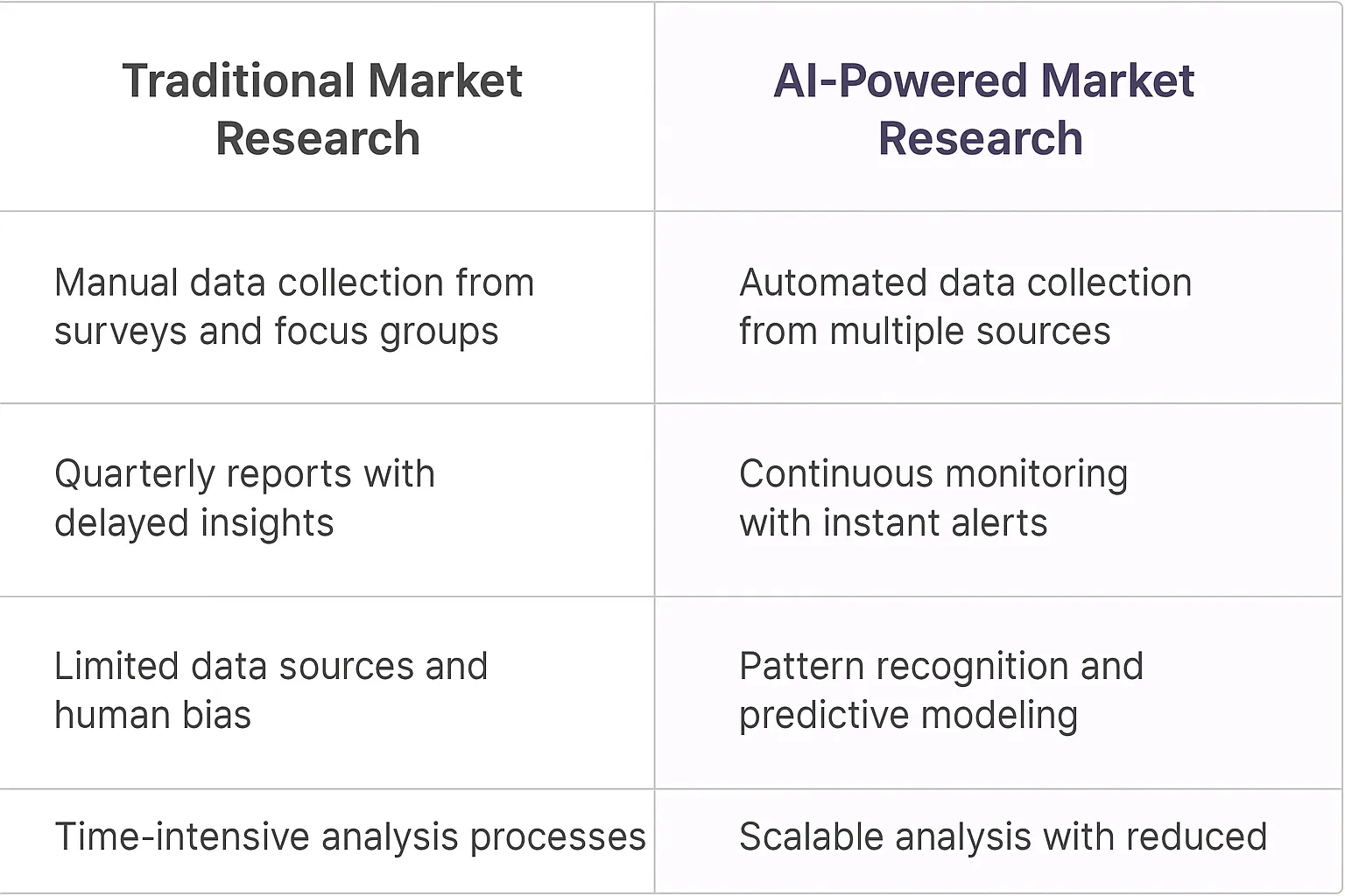 Market Research Analyst