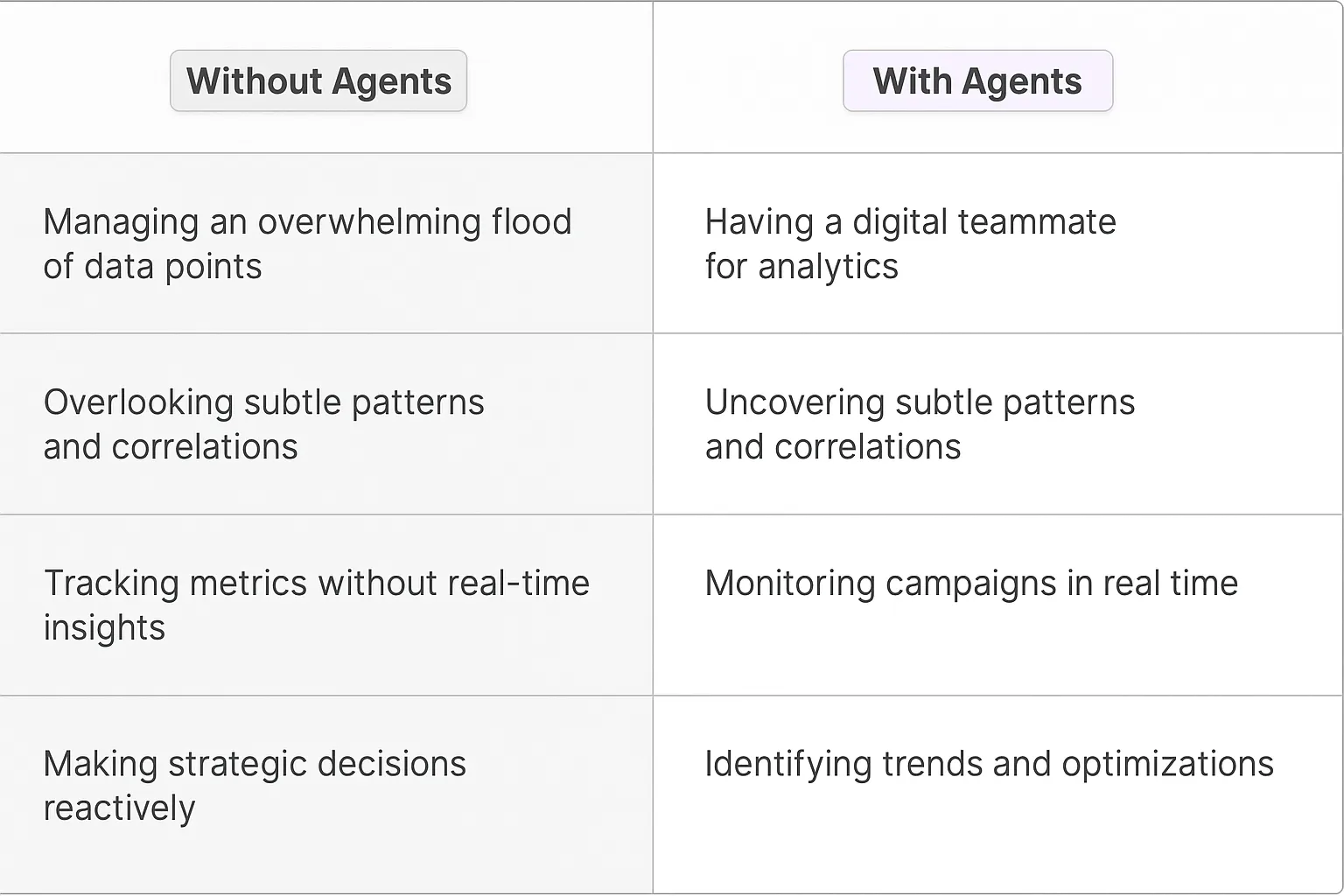 Marketing Analytics Director