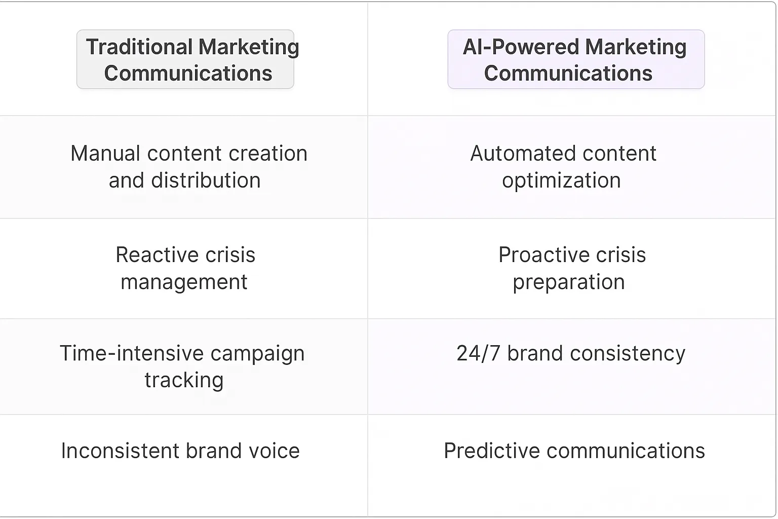 Marketing Communications Manager