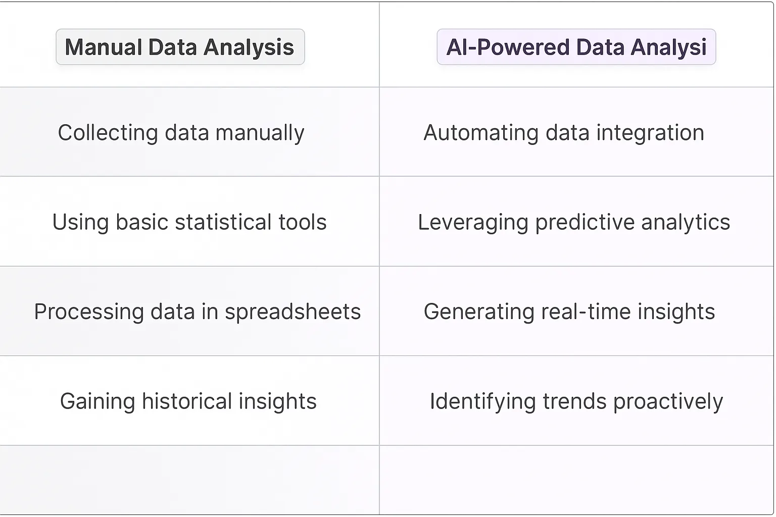 Marketing Data Analyst