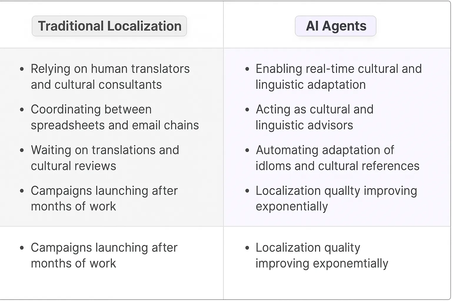 Marketing Localization Manager